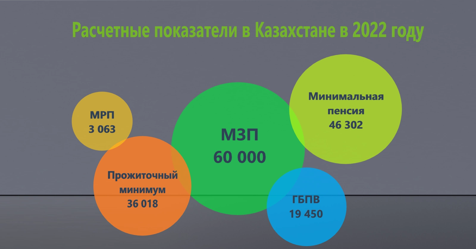 Мрп 2024 в казахстане